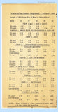 Mail Order Pattern 234 Chart