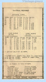 Mail Order 3021: 1940s Classic WWII Jumper Dress Sz 40 B Vintage Sewing Pattern