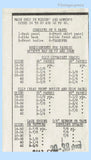 Marian Martin Mail Order Pattern 9162 Back