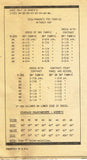 1940s Vintage Marian Martin Sewing Pattern 9322 Uncut Misses Day Dress Sz 40 B