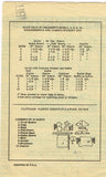 1950s Vintage Anne Adams Sewing Pattern 4883 Uncut Little Girls Dress Size 10