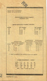 Fabric Requirements and Notions for Marian Martin 9254
